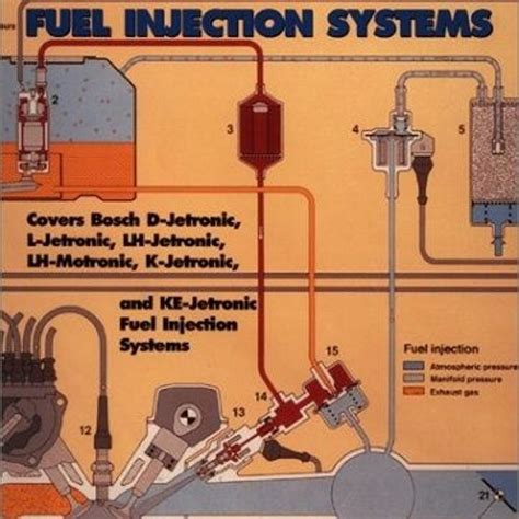 Audi 100 injection ke jetronic manual. - Fundamentals of polymer processing solution manual.