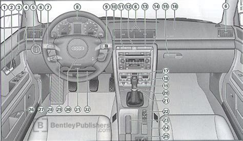 Audi a4 2005 t fsi owners manual. - Guida di riparazione manuale di servizio yamaha f40b 2004.