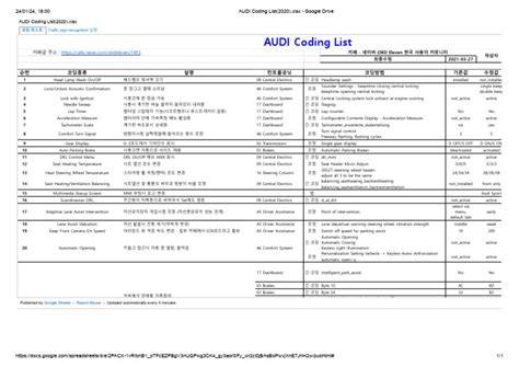 Audi coding list. txt), PDF File (.  The document provides instructions for customizing various ...