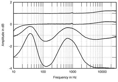 Audibility of Low Damping Factor? - Audio Science Review (ASR) …