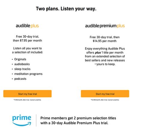 Audible family plan. Prime members: New to Audible? Get 2 free audiobooks during trial. Pick 1 audiobook a month from our unmatched collection. Listen all you want to thousands of ... 