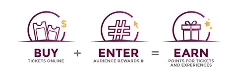 Audience rewards. It's fast and free to become a member of Audience Rewards®, the Official Rewards Program of Broadway™. Join today and start earning ShowPoints toward amazing perks like free tickets, exclusive events, unique collectibles, and more. 