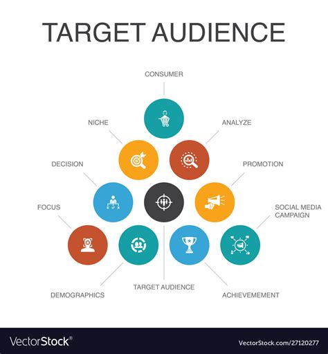 The term “target audience” is narrower than “target market.”. It refers specifically to the group of consumers targeted by marketing messaging. Advertising specialist Tom Duncan explains: A target audience is “a group that has significant potential to respond positively to a brand message.”.. 