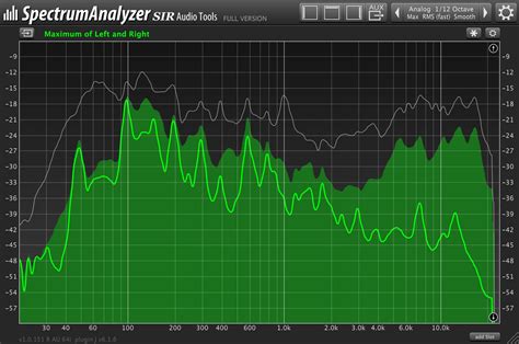 Audio analyzer.  Analyze video content automatically AI-powered bioacoustics,...