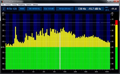 Audio spectrum analyzer software.  Spectralissime gives a more consistent spectrum analys...