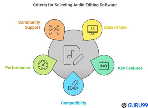 Audiobearbeitungssoftware für Android
