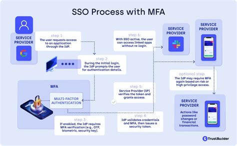 Audiophonic live set.  Single sign-on (SSO) is a session/user authentication process t...