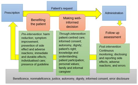 Audit: Prescribing PRN medication - PubMed