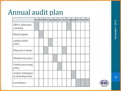 Audit Plan Template For Clinical Trials Cards Design Templates