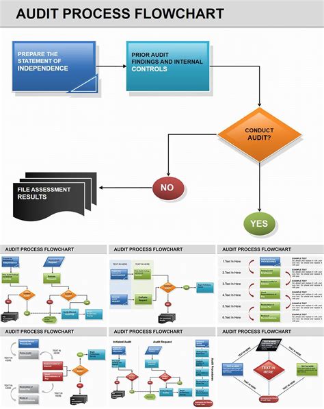 Audit Process Flow Keynote charts