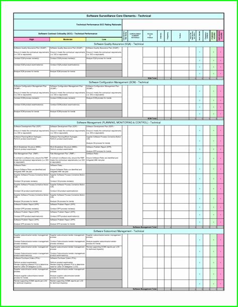 Audit Report Template Excel Inspirational Audit Plan Template Excel
