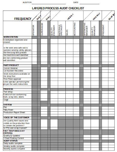 Audit checklist template excel.  A process audit sheet in Excel helps streamline the ev...