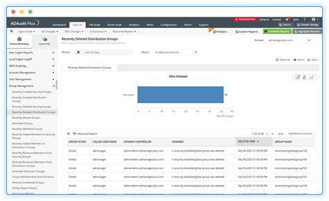 Audit distribution group management.  Sep 6, 2021 · Audit Distribution Grou...