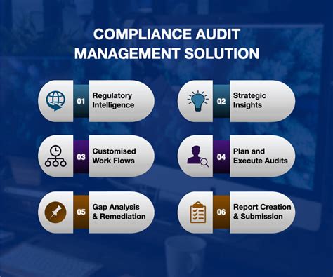 Audit risk and compliance. Things To Know About Audit risk and compliance. 