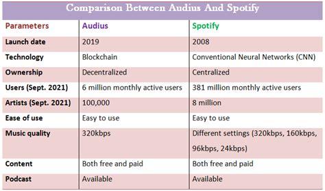 built comparison diagram