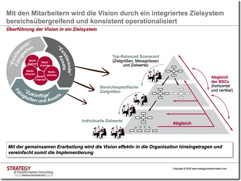 Aufbau einer gemeinsamen vision leitfaden für die ausrichtung von führungskräften. - Arbeitsschutzrecht in der deutschen demokratischen republik.