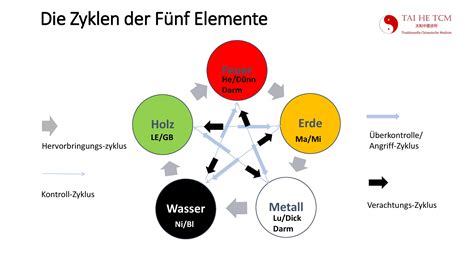 Auffassung und darstellung der elemente bei goethe. - University physics volume 2 solutions manual.