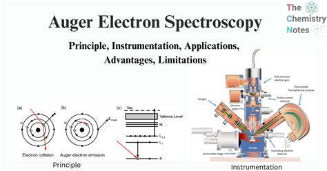 Auger Electron Spectroscopy