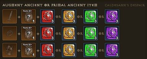 When should you start augmenting your gear? what level 