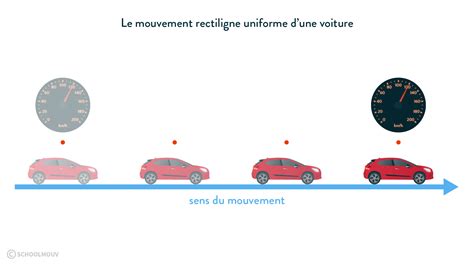 Augmentation de la vitesse d