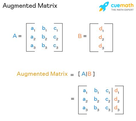 Augmented matrix calculator.  1.  Set an augmented matrix.  Check target-ve...