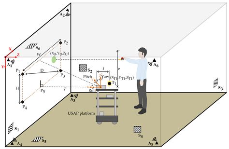 Augmented reality projector.  Feb 17, 2026 · For a projector-based virt...