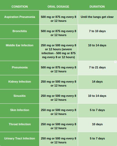 Augmentin dose. .  <a href=https://isotonic99.ru:443/qcfnlt/direct2hr-safeway-payroll-app.html>...