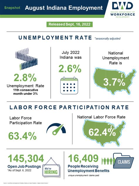 August jobs report. Things To Know About August jobs report. 