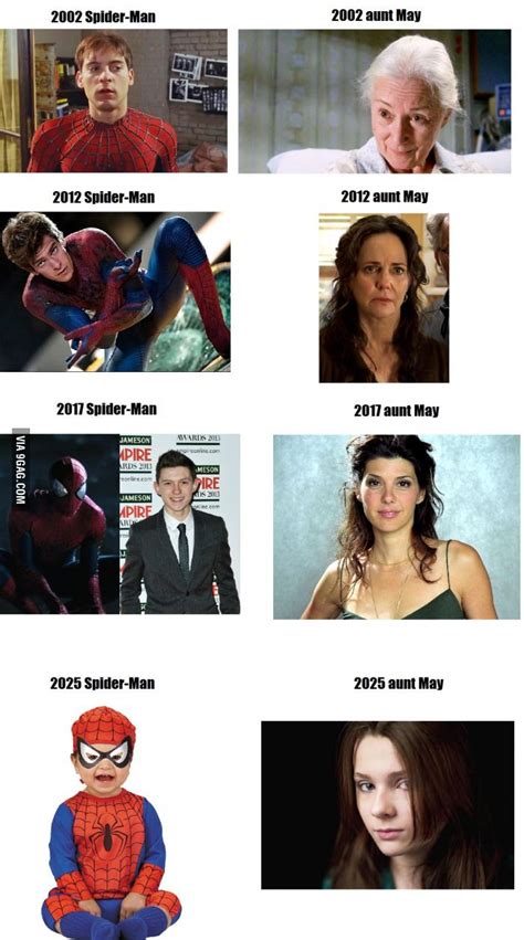 Aunt may memes. 475K subscribers in the raimimemes community. The place to celebrate the original Spider-Man trilogy, and other Sam Raimi movies, such as Evil Dead… 
