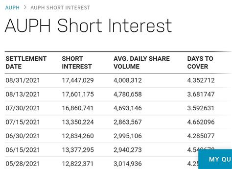Introduction. This short interest tracker provides a variety