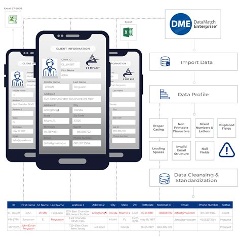 Aure capabilties in Data Cleansing, profiling and Metadata lineage