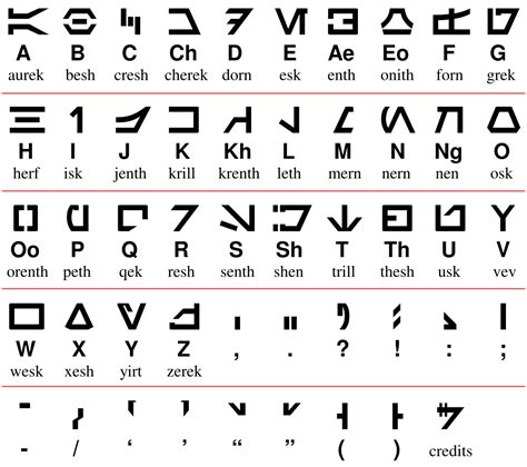 Aurebesh Alphabet - Star Wars Translator - dCode