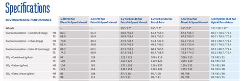 Auris Hybrid Poor Mpg - Toyota Owners Club