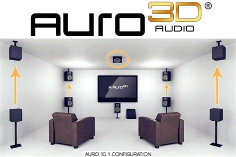 Auro 3D Audio Surround Sound Format Basics