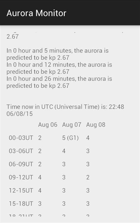 Aurora Monitor APK Download for Android 