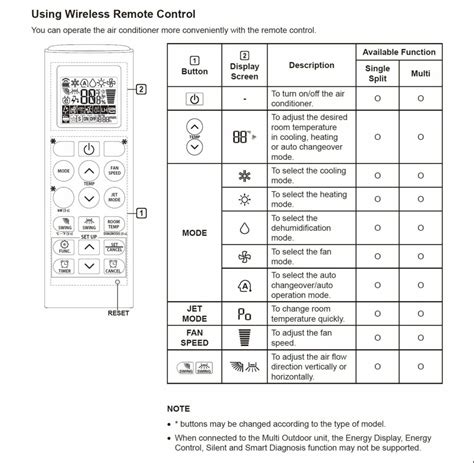 • Program the hand control (see Hand Control Programming Section). • Unplug power cord, wait 30 seconds and plug in to reset electronic components. • Electrical circuit breaker may be tripped. Check electrical service breaker box to verify. • Defective surge protection device or electrical outlet..