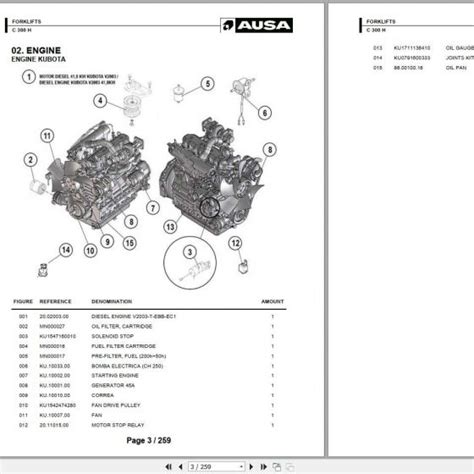 Ausa c 300 h x4 c300hx4 forklift parts manual. - Objective c 2 0 essentials third edition a guide to.