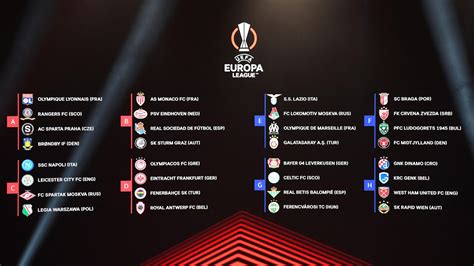 Auslosung europa league gruppenphase