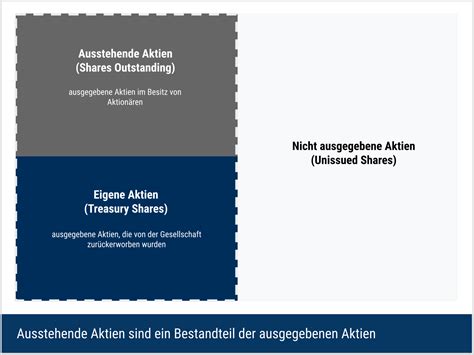 Ausstehende Aktien – Erklärung & Bedeutung DeltaValue