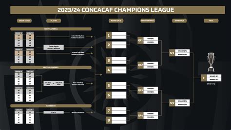Austin FC opponent signs 4 players for 2nd leg of CONCACAF Champions League 1st round after visa denials: report