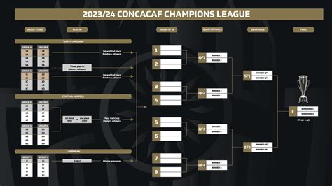 Austin FC opponent signs 4 players for 2nd leg of CONCACF Champions League 1st round after visa denials: report