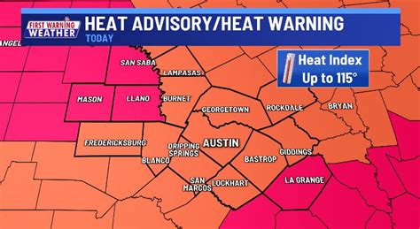 Austin leaders warn of 'dangerous heat conditions' this week