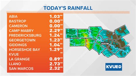 Austin rainfall totals. Things To Know About Austin rainfall totals. 