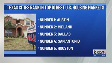Austin ranks No. 1 on best US housing markets for growth, stability list