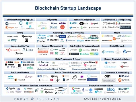 adoption landscape technique