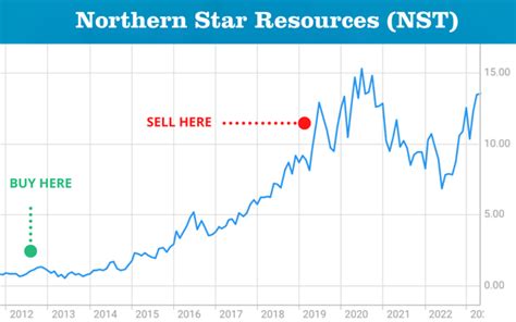 Australia: ASX to raise the bar for getting listed - Mondaq