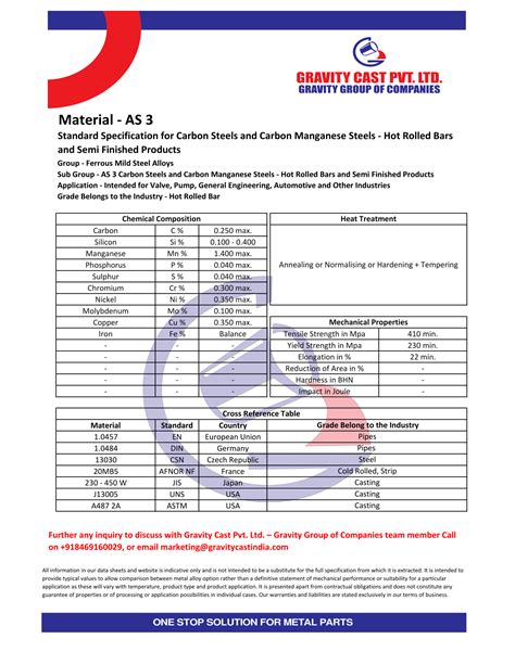 Australia AS/NZS 2074 H3C / H3C Datasheet, chemical …