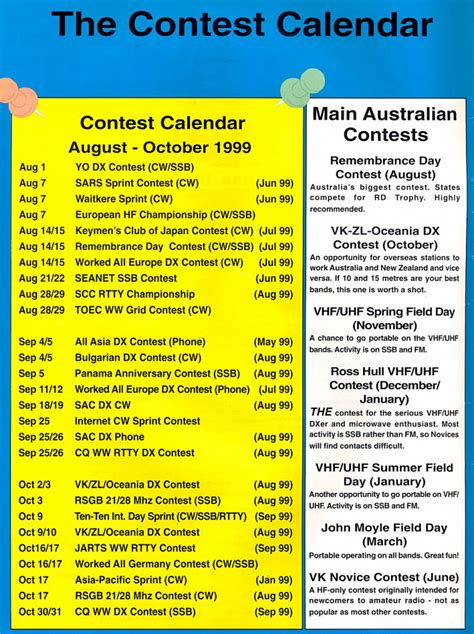 Australia Ham Radio Contest Calendar Calendar Template 2022