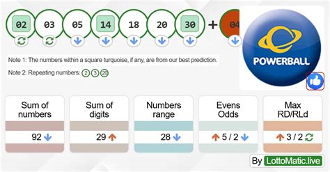 Australia Powerball Predictions Oz Powerball Numbers