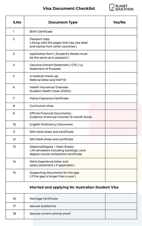 Australia Student Visa Application Checklist